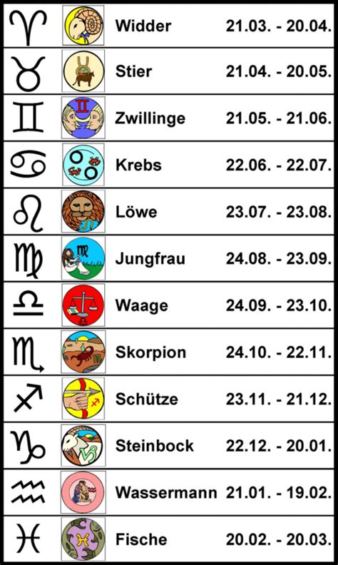 03.04 sternzeichen|Horoskop für am 3. April geborene